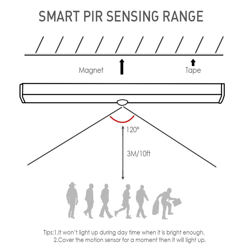 10 LEDs PIR LED Motion Sensor Light Cupboard Wardrobe Bed Lamp LED Under Cabinet Night Light For Closet Stairs Kitchen
